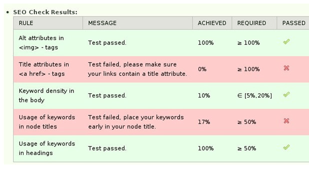 drupal modules compliance checker